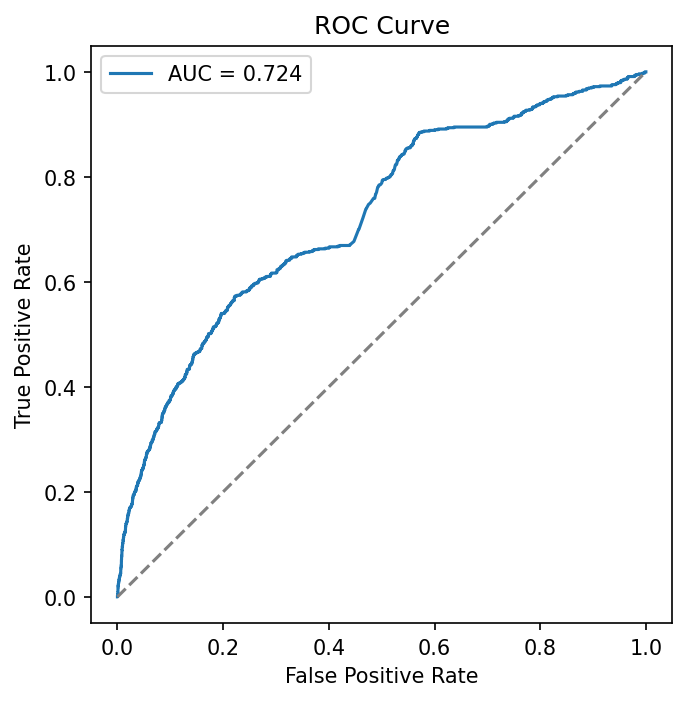 AUC1